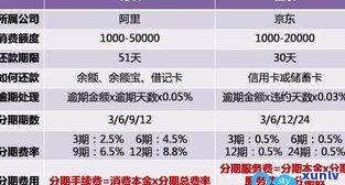 京东白条比花呗更恶心：有何区别及采用建议