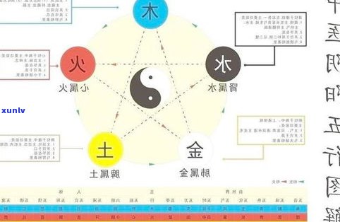 五行玉石：属性、分类与区别全解析