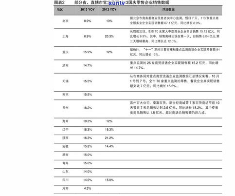 98年大益7542价格全解析：历史、现状与收藏价值