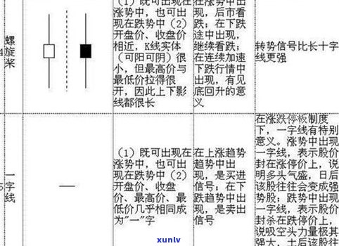 98年大益7542价格全解析：历史、现状与收藏价值