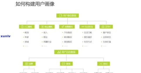 经常用网商贷会作用吗？知乎客户分享经验与建议