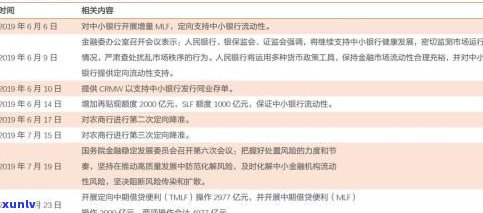 经常用网商贷会作用银行贷款吗？全面解析及安全风险