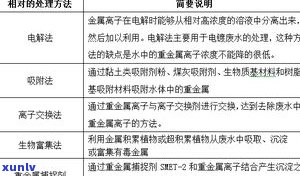 普洱茶镉超标：原因、处理与防范措施