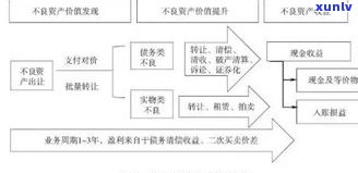 玉坠不长：原因、解决办法与处理方式全解析