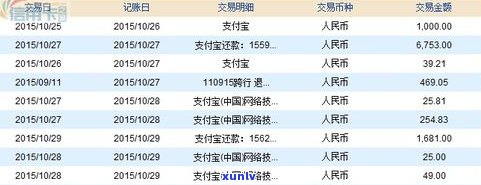 信用卡境外返现2020下半年活动详情及计算  