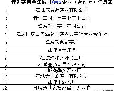 杨聘号普洱茶价格全览：历年查询、特定年份价格及1912价格一览