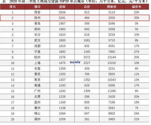 普洱茶价格走势：现在会涨吗？能否购买及价格多少？已涨价情况如何？