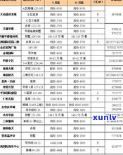 一块玉坠的价格是多少？请给出具体金额或价格范围。