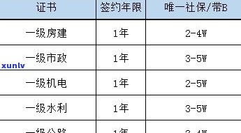 一块玉坠的价格是多少？请给出具体金额或价格范围。