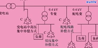 普洱茶通血管：原理、效果与作用全解析