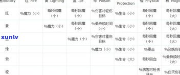 玉石合成配方表大全：图片与详细步骤全收录