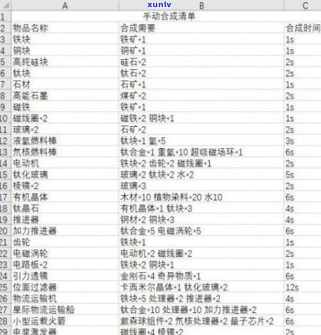 玉石合成配方表大全：图片与详细步骤全收录