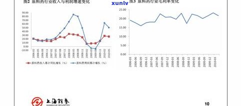 最新！祁阳普洱茶价格表、行情及图片全览