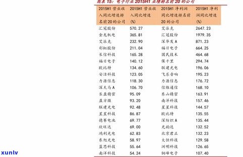 祁阳普洱茶价格表-祁阳普洱茶价格表图片