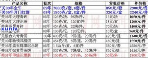 最新正兴德普洱茶价格表与查询，全网最全价格信息一网打尽