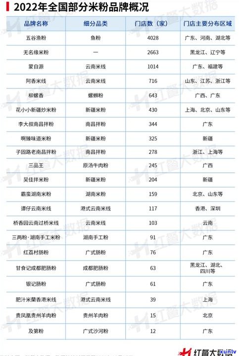 正兴德都有的茶种：种类、知名度及口感分析