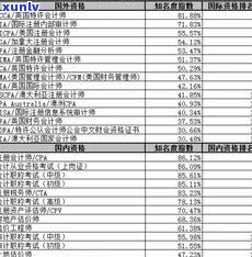 正兴德都有的茶种：种类、知名度及口感分析