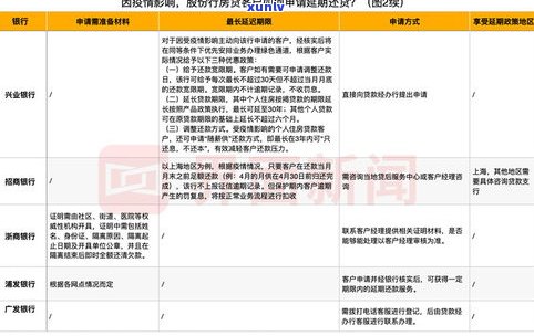 可以打  延迟还款吗？熟悉不同机构的政策和规定