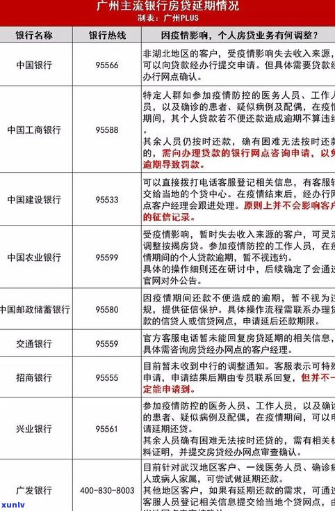 贷款可以打  延期吗？怎样操作、期限是多久？在知乎上找到答案！