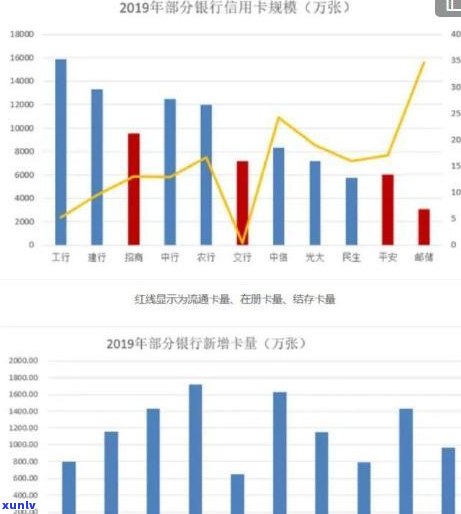 如何与银行协商还款？包括信用卡本金在内的各项费用能否商量？