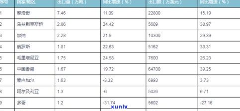 2020-2021年普洱茶市场分析及前景报告