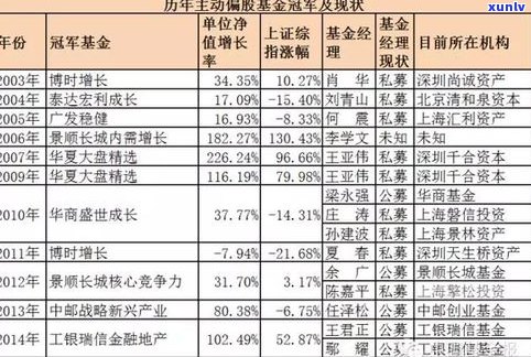 杨聘号普洱茶价格全览：2003、8336及其他年份价格查询