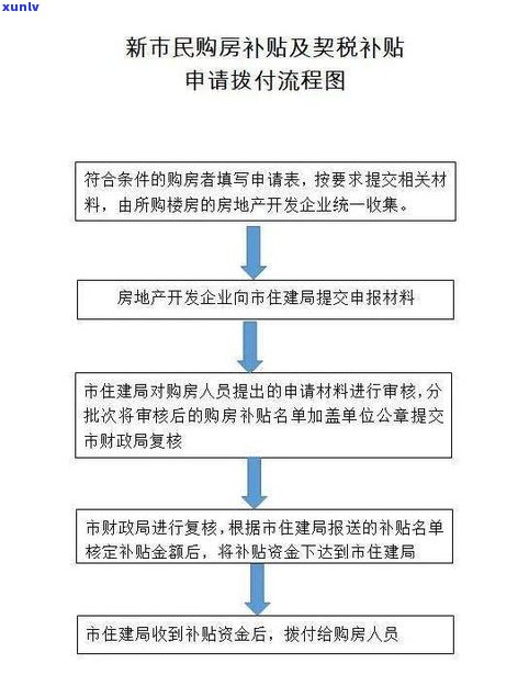 银行可以申请停息还本金吗？申请流程及条件全解析