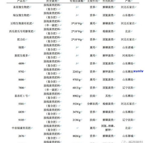 普洱茶的品种类别和价格全览：品种、价格及图片一览表