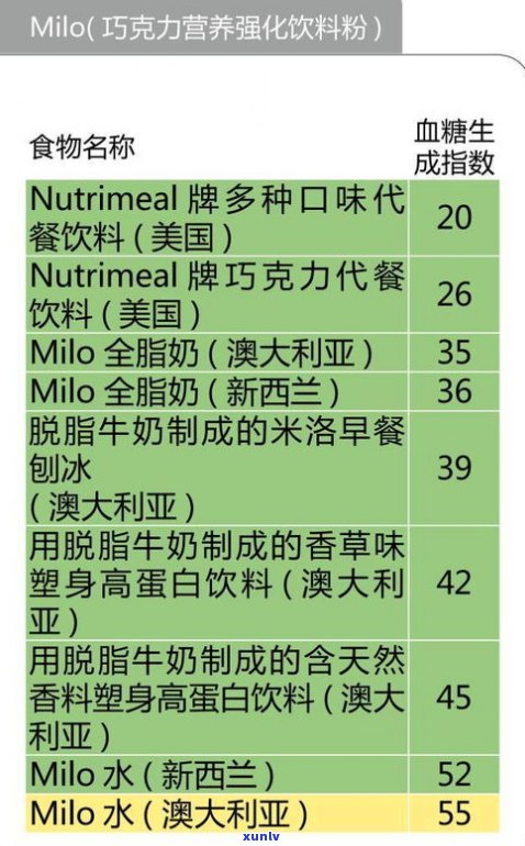 普洱茶的品种类别和价格全览：品种、价格及图片一览表