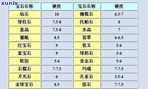 玉石台表品牌-玉石台表品牌排行榜