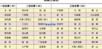 老曼峨普洱茶价格2019及历年对比表