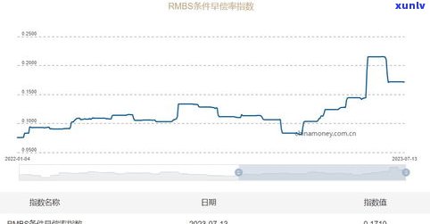 怎样与银行协商改变还款人、日期和本金？