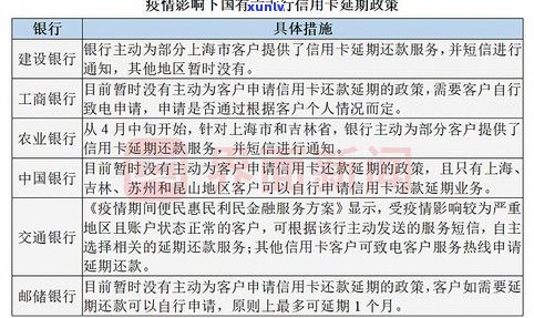 信用卡可以和银行商量延期还款吗？怎样与银行协商还款时间和解决逾期疑问？