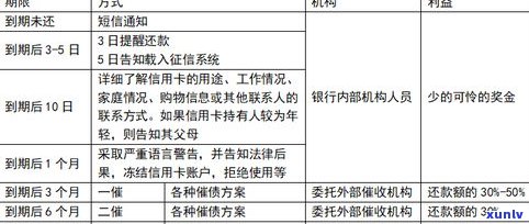 可不可以跟银行协商还款？信用卡、房贷皆可申请，详情请咨询银行