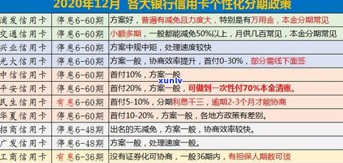 可不可以跟银行协商还款？信用卡、房贷皆可申请，详情请咨询银行