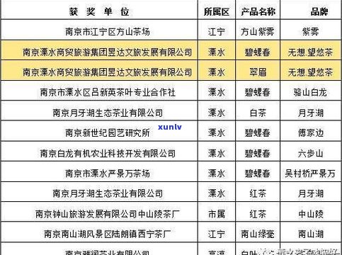 南京雨花茶：知名度高、口感优良，备受好评，销量领先