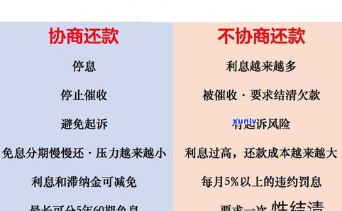 可以直接跟银行协商还款吗-可以直接跟银行协商还款吗