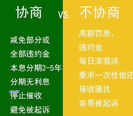 可不可以跟银行协商还款？信用卡、房贷都可以商量