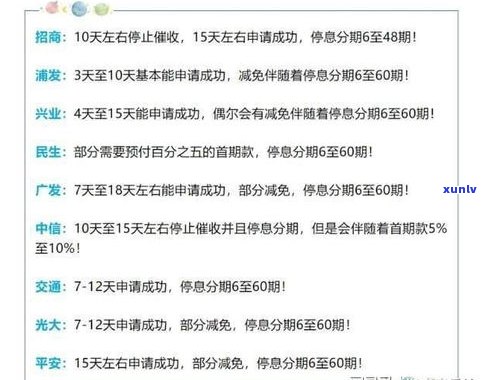 可以和银行协商将剩余未还部分再做分期吗？能否申请分期还款，只还本金可行吗？