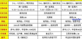 普洱茶博览苑开发时间：历程、年份与简介