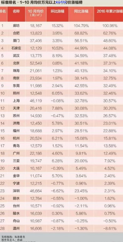 唐山市普洱茶价格查询及官网信息一览