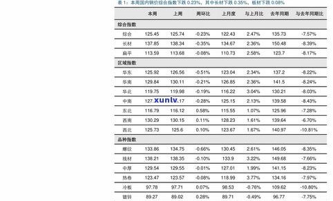 2023年普洱茶茶饼价格趋势：最新报价、宝兰生普洱茶价格及查询