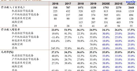 普洱茶饼蒸压称重：合适克数与蒸汽温度解析