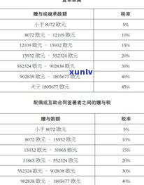 玉石退换运费标准：规定及计算方式