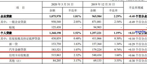 能和银行协商分期还信用卡吗？怎样实施协商并申请延长分期期限？