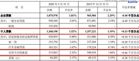 可以跟信用卡协商分期吗？还款方式及合法性全解析