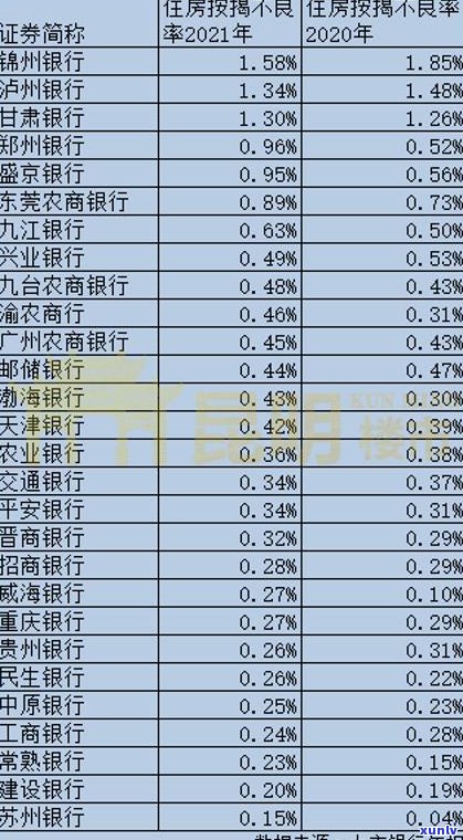 银行可否协商还款？包含本金与房贷，全解！