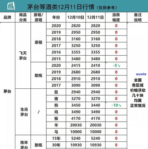 涿州普洱茶多少钱一斤价格：最新市场行情与购买建议