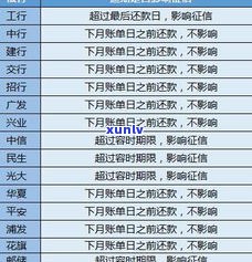 宽限期后还款：影响信用、计算利息及是否算逾期？