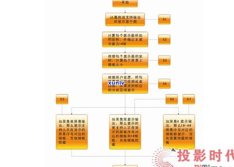 普洱茶的杀青工艺流程视频详解与教程